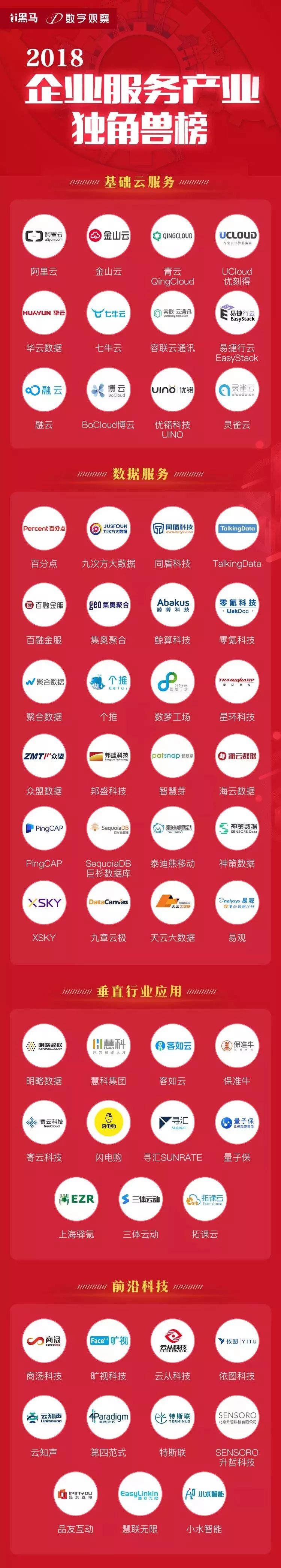 喜报丨品友互动入选《2018中国企业服务产业独角兽》榜单(图2) 1-20011619142b19.jpg